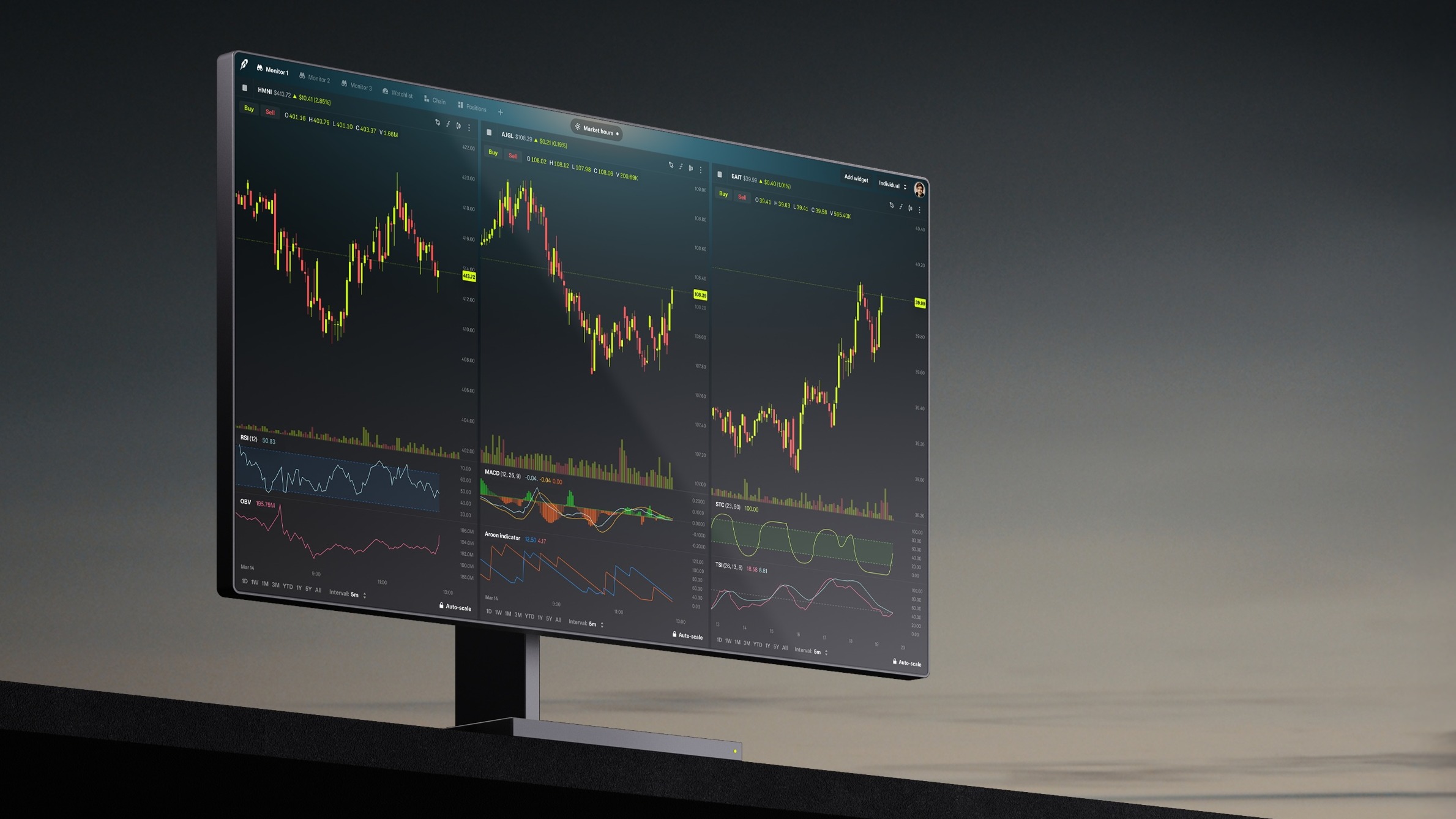 A computer monitor with investment information on it.