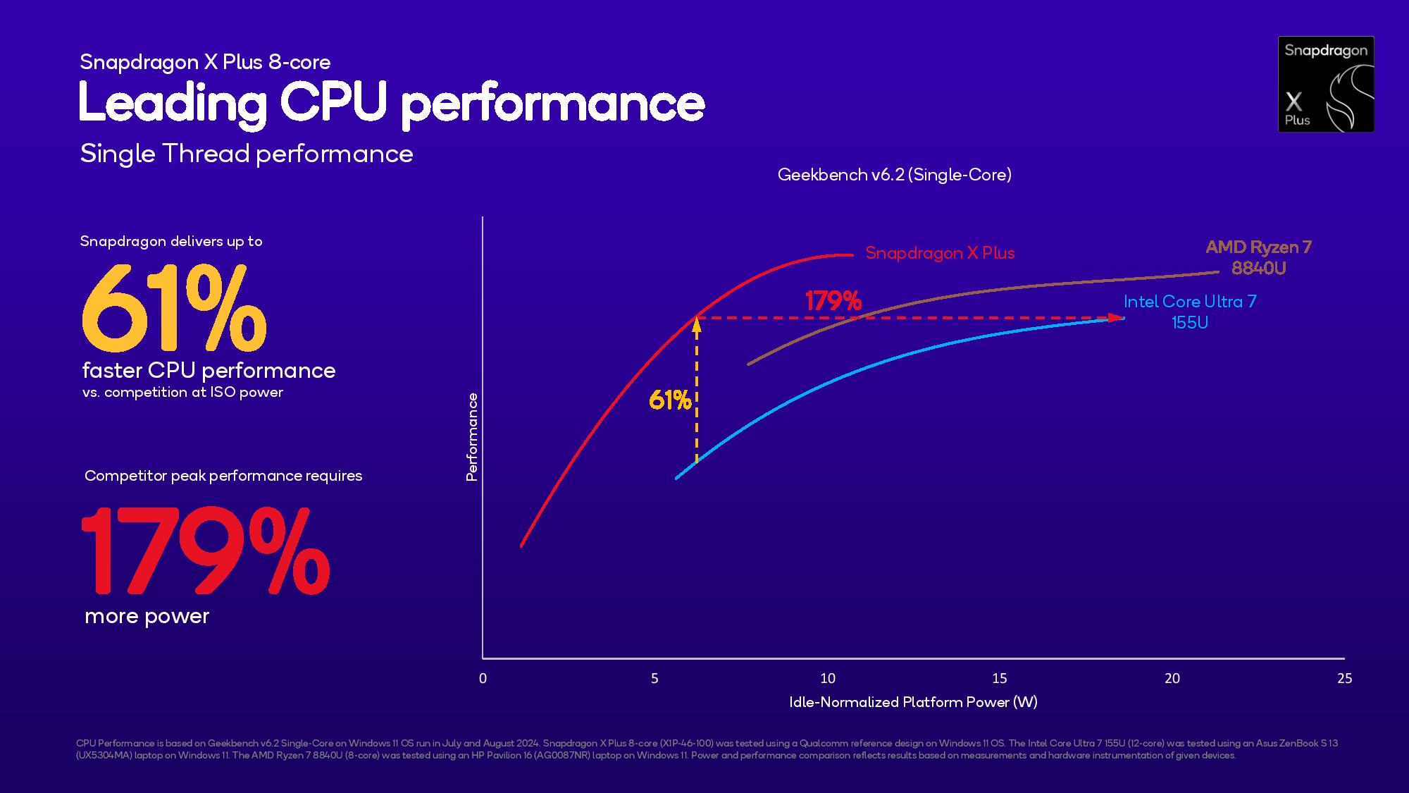 Qualcomm Snapdragon x Plus 8-core slides