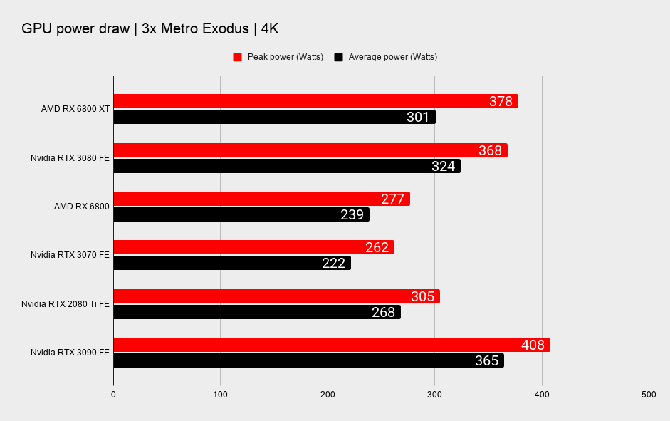 AMD RX 6800 XT and RX 6800 benchmarks