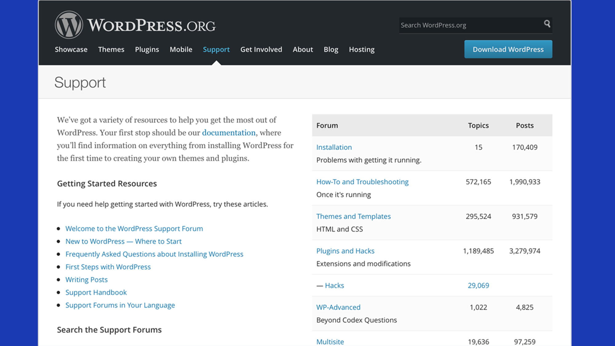 bbPress on WordPress dashboard