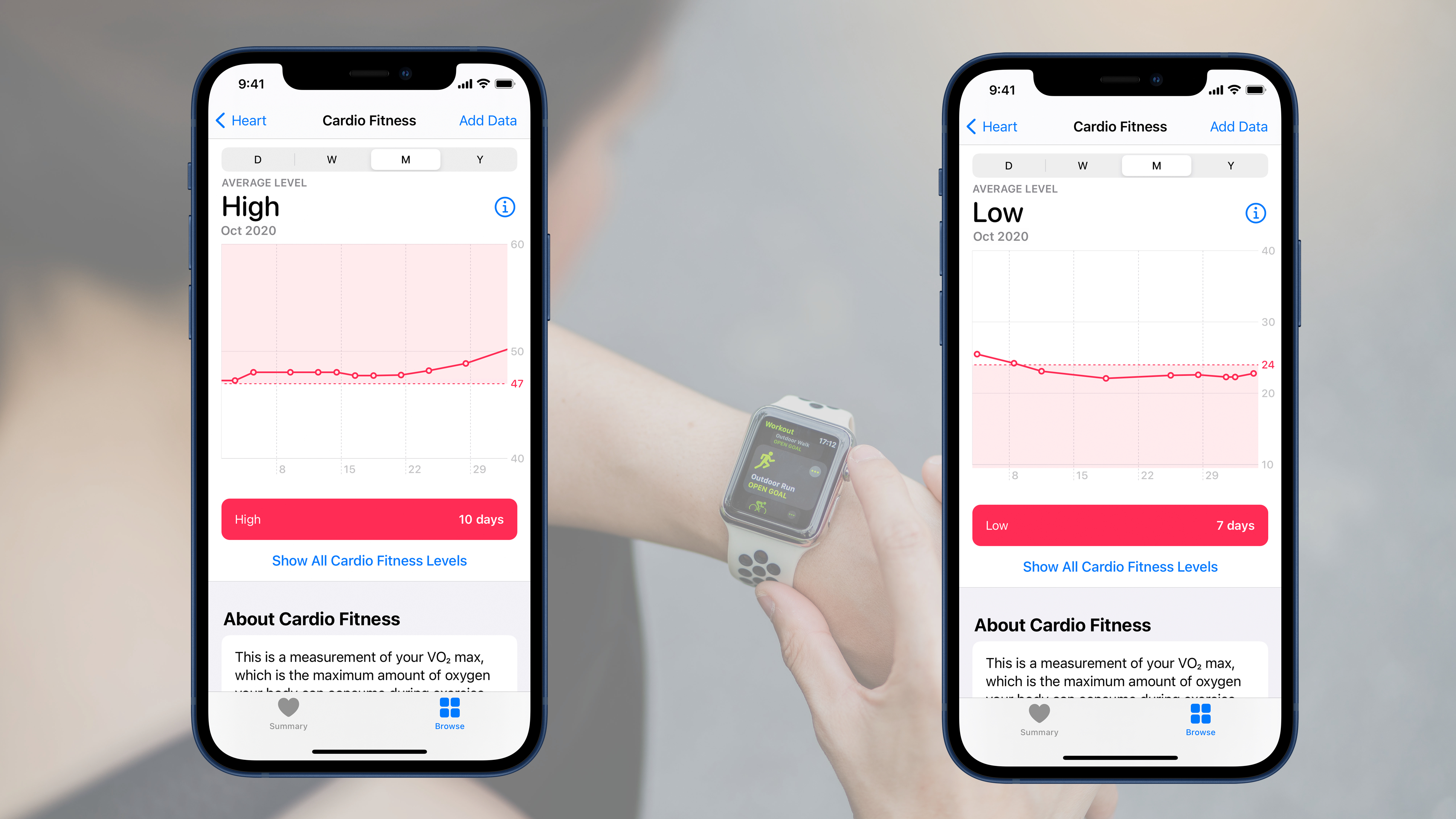 Apple Watch Cardio Fitness Levels