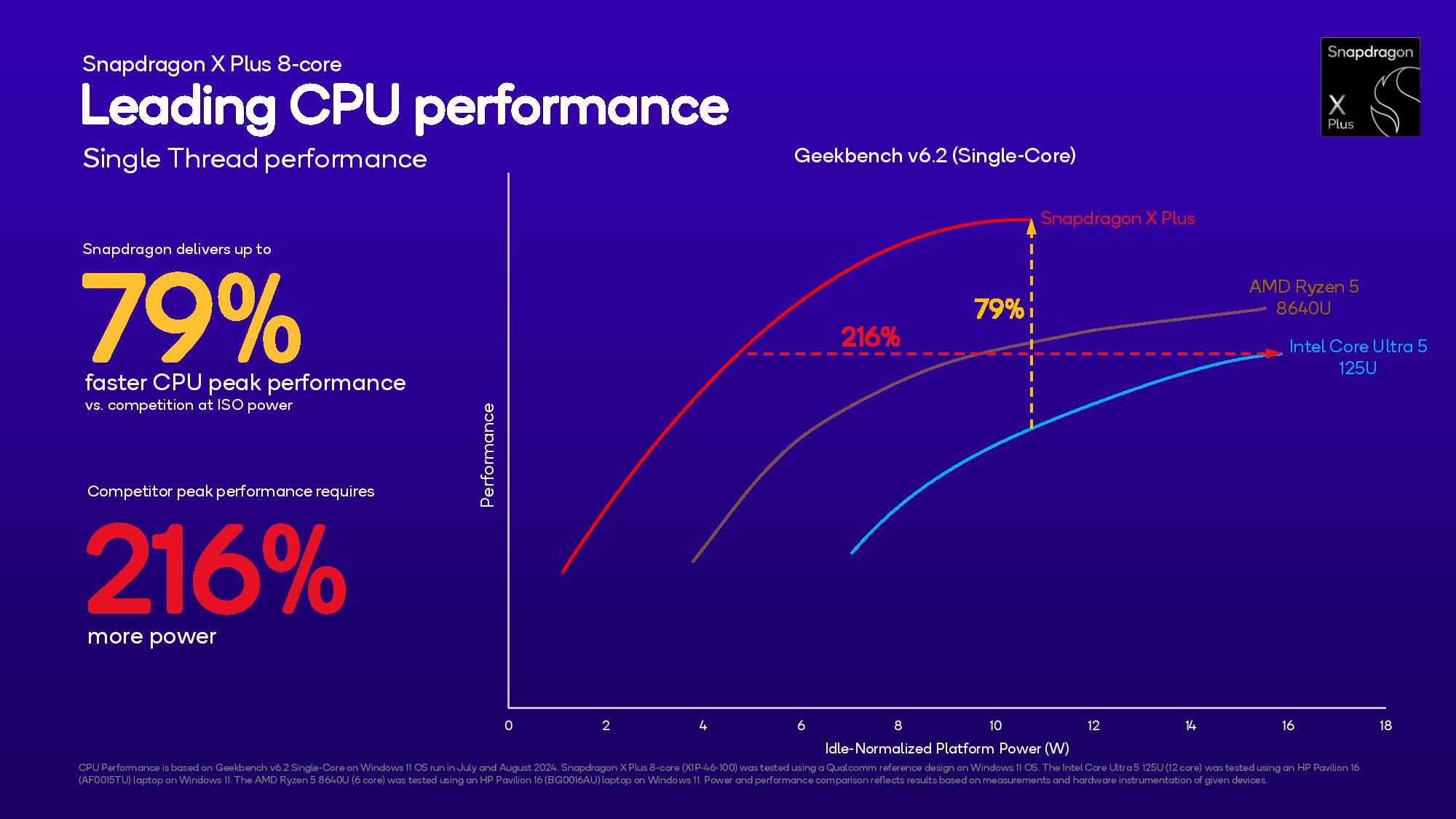 Qualcomm Snapdragon x Plus 8-core slides